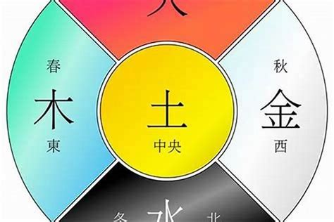 洪 五行|洪姓的五行